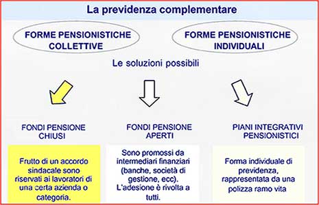 Fondi_pensione