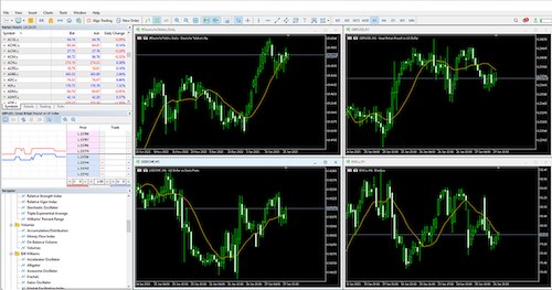 MetaTrader 5 500x263