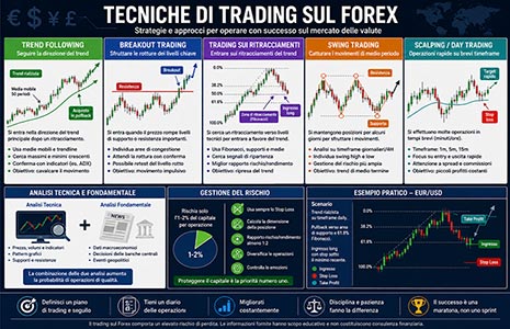 Tecniche-trading-sul-Forex
