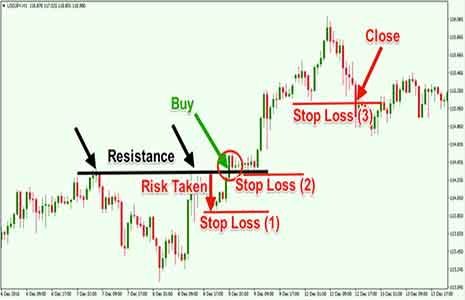 Trading-Stop-Loss