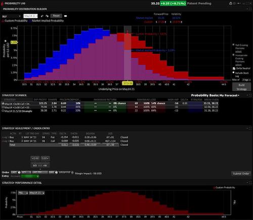 trading con opzioni 500x434